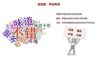人才計劃第3期作品 鄭州火鍋團購熱銷產品設計方案