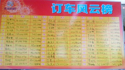 【祝賀鄭州順之成306節(jié)能版上市發(fā)布會(huì)暨歲末大型團(tuán)購(gòu)會(huì)圓滿成功_鄭州順之成新聞】-汽車之家