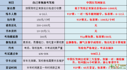鄭州駕校團(tuán)購(gòu)價(jià)格怎么樣